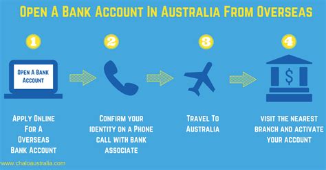 can i open an australian bank account from overseas
